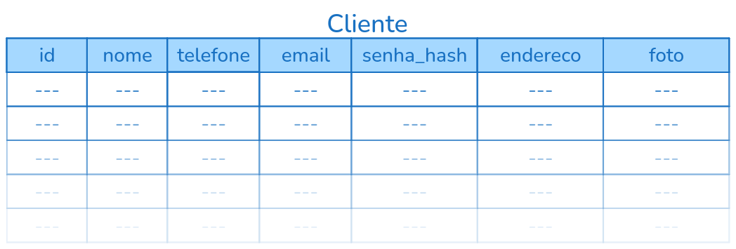 Tabela Cliente